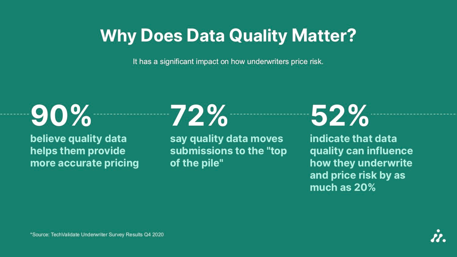 RIMS Webinar_ Harnessing Your Own Property Data to Improve Risk & Insurance Outcomes 