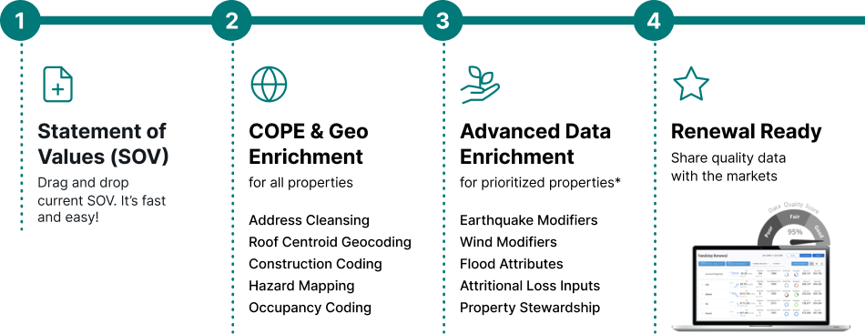 timeline3